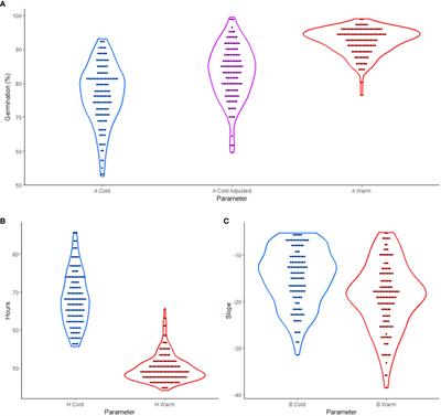 Genome-wide analysis of cold imbibition stress in soybean, Glycine max